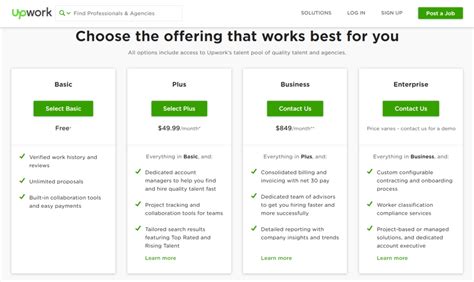 upwork pricing.